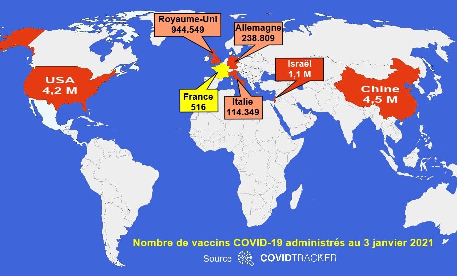 Vaccin anti-Covid 19